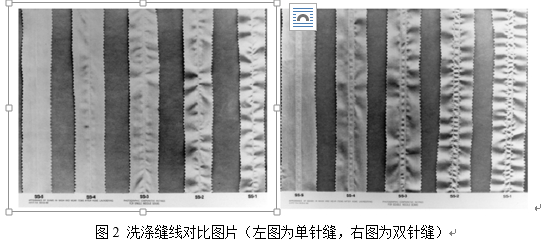 洗涤缝线对比图