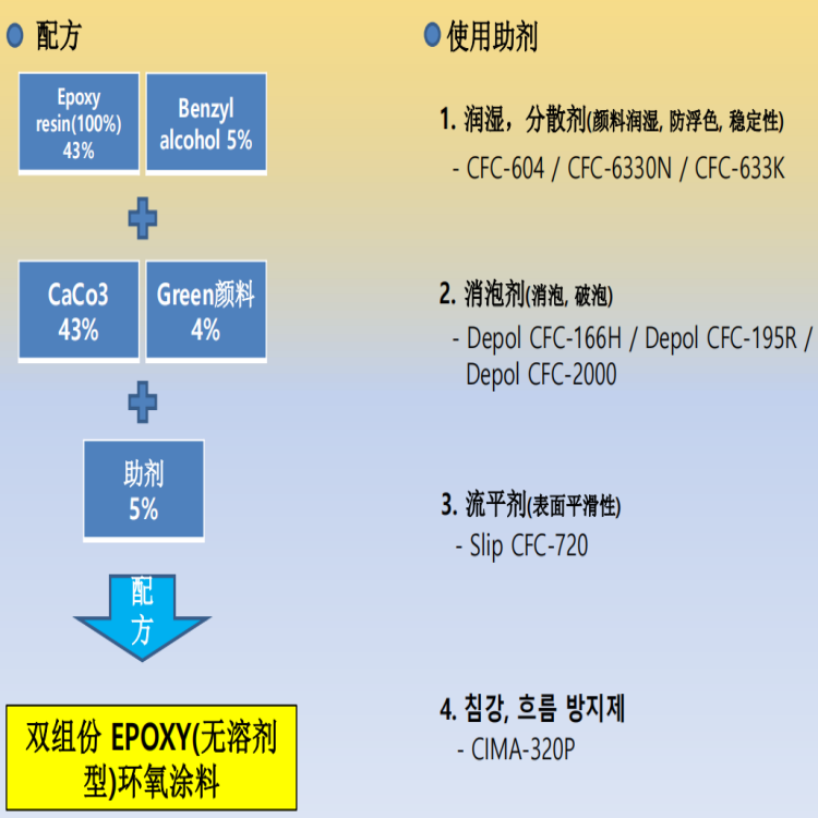 双组份环氧(无溶剂型)地坪漆.png