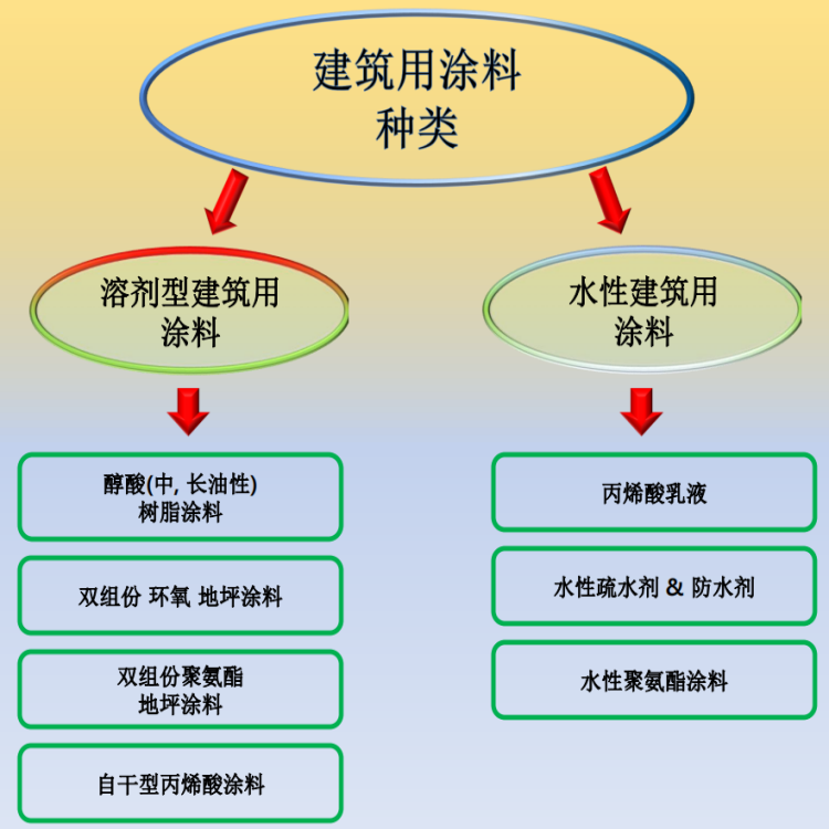 建筑涂料用助剂.png