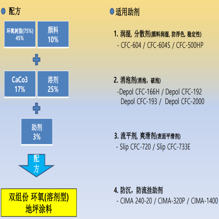 双组份环氧(溶剂型) 地坪漆.png