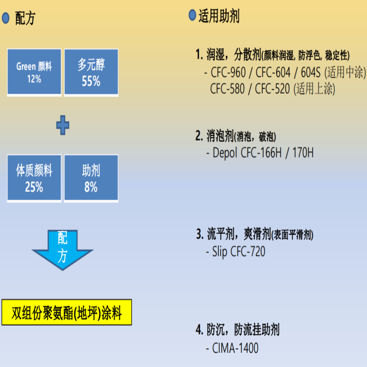 双组份聚氨酯(地坪) 涂料.png