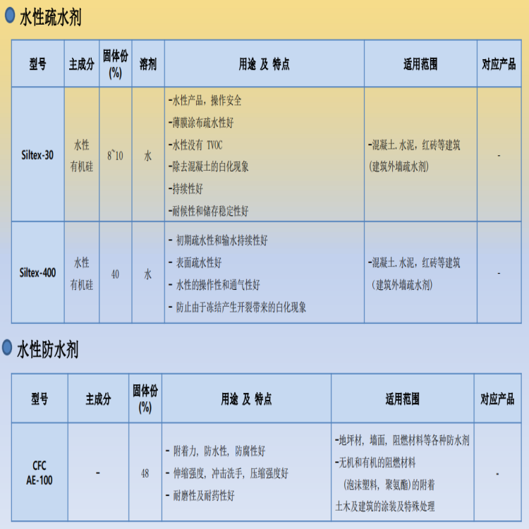 水性疏水剂&防水剂.png