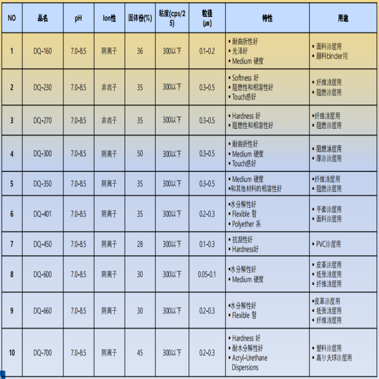 水分散聚氨酯涂料.png