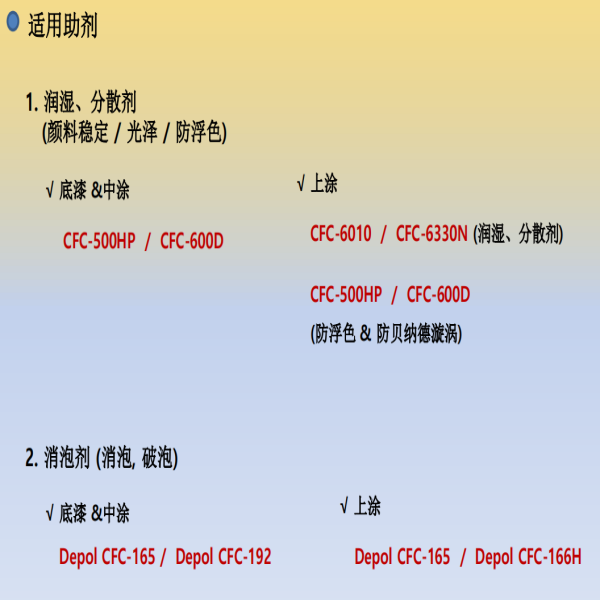 木器用聚氨脂有色涂料.png