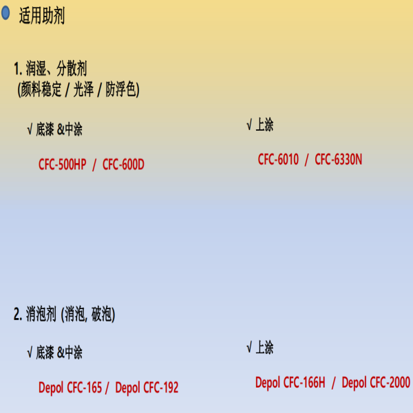 木器用聚氨脂高光泽涂料.png