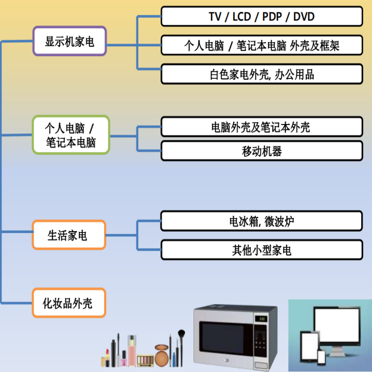 数码化妆品.png